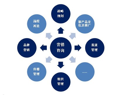 深圳南方网通廖姣:企业网络营销有道才能业绩翻番