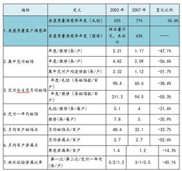 赛普管理咨询官网 房地产管理咨询引领者