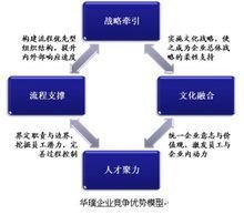 西安华璞企业管理咨询