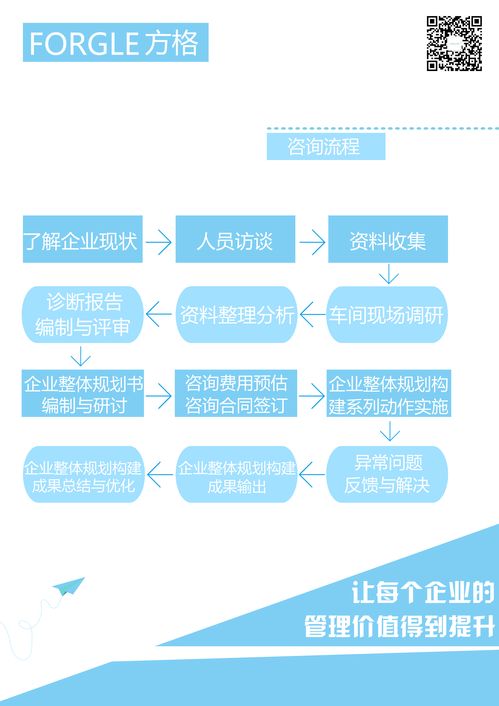 中小型企业如何聘请企业管理咨询