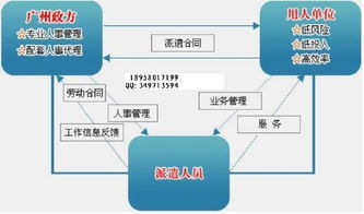 企业管理咨询 规避用工风险,降低用人成本